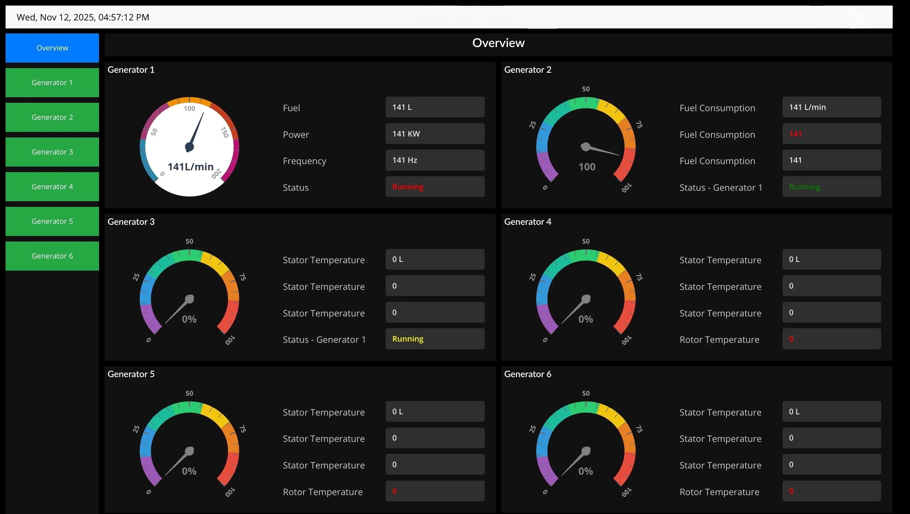 Dashboards & Visualization
