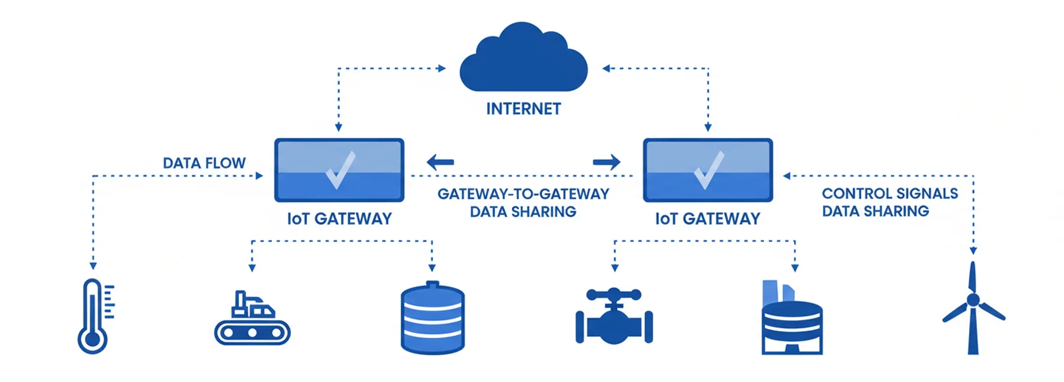 Babble uses IIoT architecture for scalability